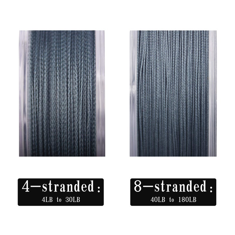RIKIMARU Braided Fishing Line Abrasion Resistant Superline Zero Stretch&Low Memory Extra Thin Diameter Blue 327Yds,40LB - Image 3